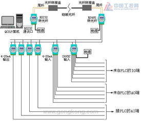 西京水泥廠QCS生料質(zhì)量控制系統(tǒng)與DCS系統(tǒng)通訊設(shè)計(jì)與應(yīng)用