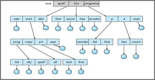 計(jì)算機(jī)操作系統(tǒng)慕課版第八章文件管理學(xué)習(xí)筆記
