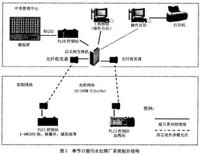 印染廠污水處理設(shè)備計(jì)算機(jī)系統(tǒng)的集成與服務(wù)