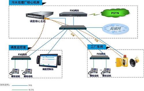 云翌助力吉林石化污水處理廠升級指揮調(diào)度系統(tǒng)，推動(dòng)計(jì)算機(jī)系統(tǒng)集成創(chuàng)新