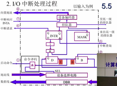 計算機系統中I/O設置的作用 連接核心與世界的橋梁