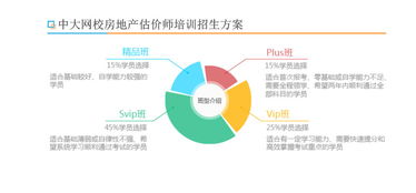 中大網校房地產估價師輔導 專業助力房估師考試通關