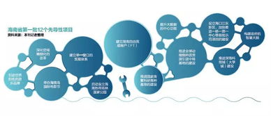海南改革實驗 守住底線，堅決拒絕成為“房地產加工廠”