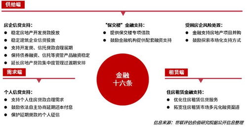 重磅福利 《世聯評估全國房地產政策年度報告》限時免費領！