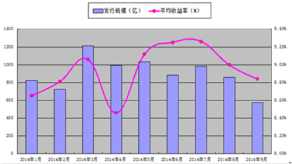 2017-2022年中國信托產品市場研究及投資前景評估——以房地產評估為視角