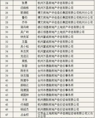 浙江省房地產估價師與經紀網 浙江省房地產估價師注冊辦理狀況信息解析（三）——來自中大網校的關注