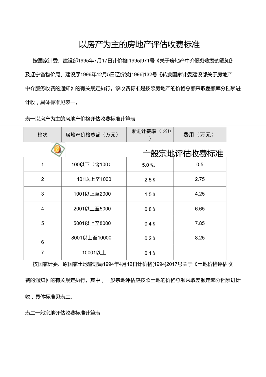 國家房地產評估收費標準及專業解析