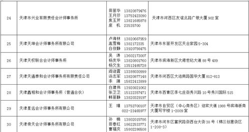 2021年天津法院房地產估價 建設工程造價 建設工程質量等七類鑒定評估機構名錄公示